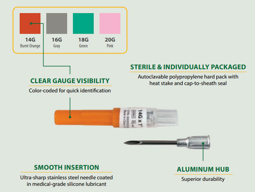 Aspen’s Hypodermic Needles